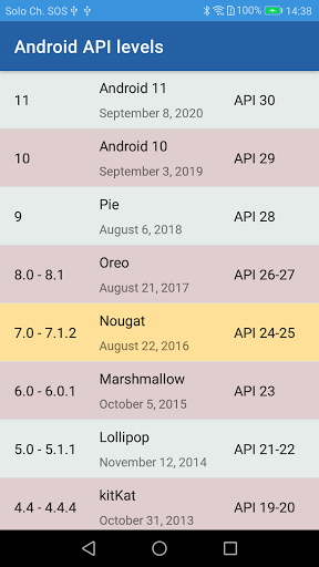 Android API Levels Screenshot 1 - AppWisp.com