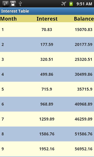 Financial Calculator Screenshot 3 - AppWisp.com