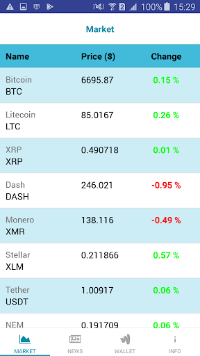 Crypto Wallet Store and Trade