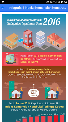 Data Statistik Kepulauan Sula