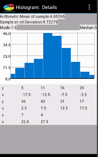 FactorAnalysis for Android