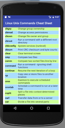 Linux Unix Commands Cheat Shee
