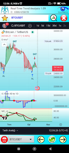 Real-Time Trend Analysis Screen 2