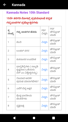 KSEEB Solutions For Class 10 Screen 2
