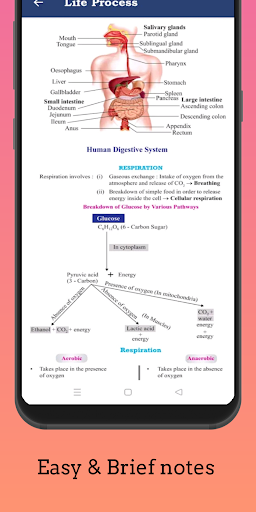 Biology Knowledge Class-10 Screen 3