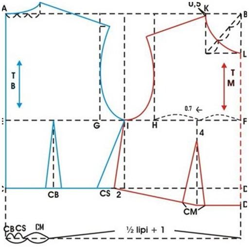 learn sewing patterns