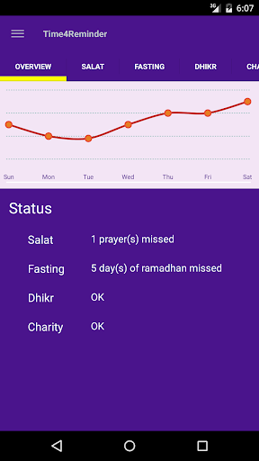 Android application Time 4 Reminder screenshort