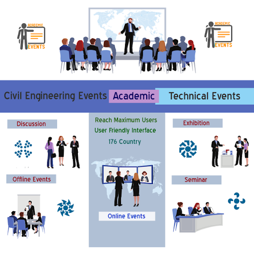 Civil Engineering Events Screen 3