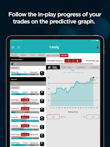 Likely. - Sports Trading