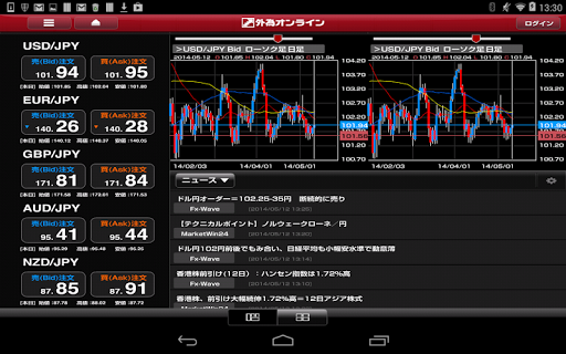 Android application 外為オンライン for Tablet screenshort