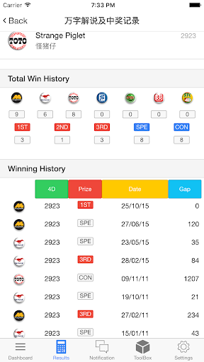 4d King Live 4d Results App Store Data Revenue Download Estimates On Play Store