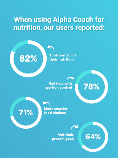 Alpha Coach Evolve: Diet Coach Screen 2