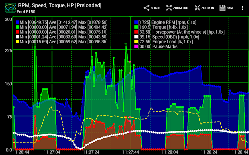 Realtime Charts for Torque Pro Captura de pantalla