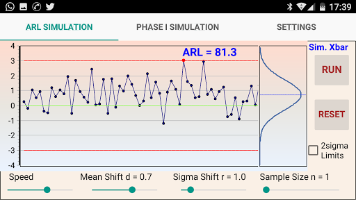 ARL Xbar control chart
