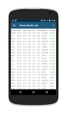 Penny Stocks & OTC Stocksのおすすめ画像2