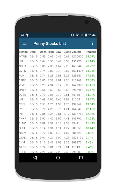 Penny Stocks & OTC Stocksのおすすめ画像2