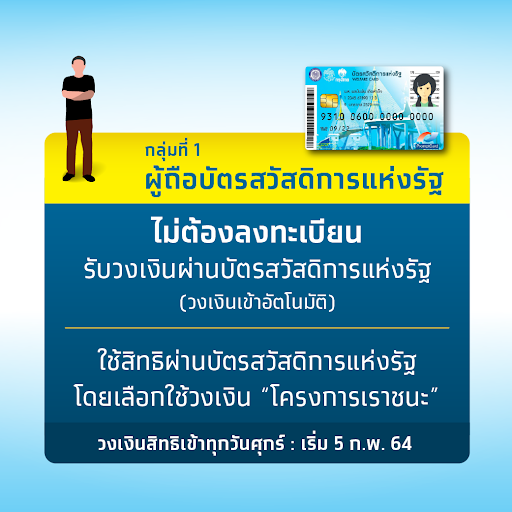 ลงทะเบียน เราชนะ - แนะนำวิธีรับสิทธิ์ง่ายมากๆ