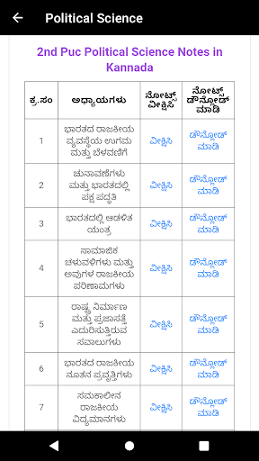 KSEEB Solutions For Class 12