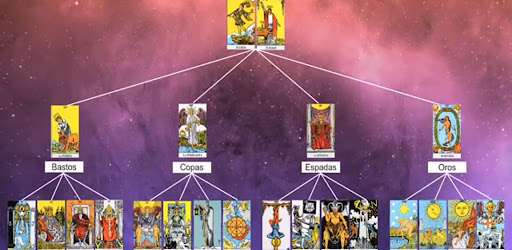 Tarot Para Principiantes Screen 2