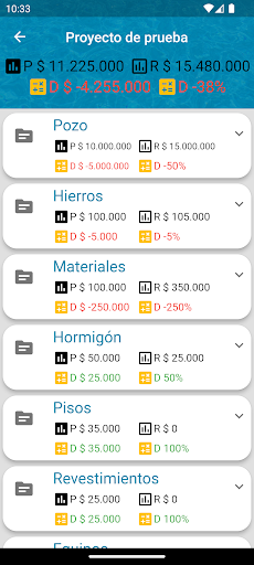 Control Budget GLU Screen 3