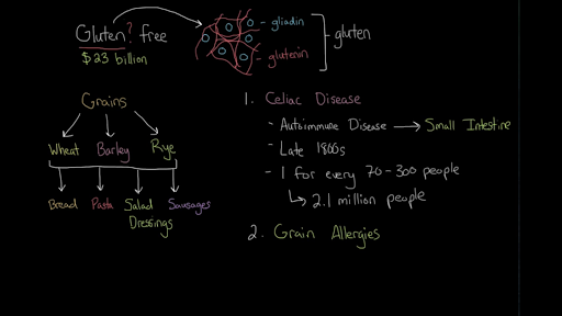 Gastrointestinal system diseas
