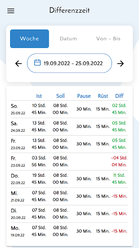 PTC Arbeitszeit (Übersicht) Screen 3