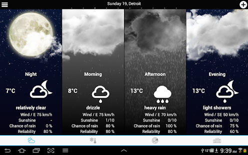 Weather for the World Screenshot