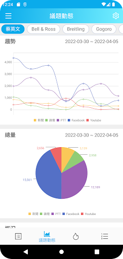 競業新聞 Screen 3