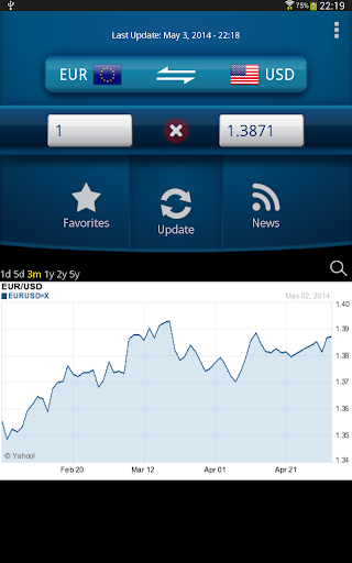 Screenshot of Easy Currency Converter