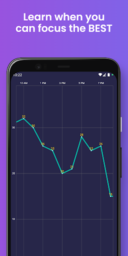 Screenshot of Focusability: Stop Daydreaming