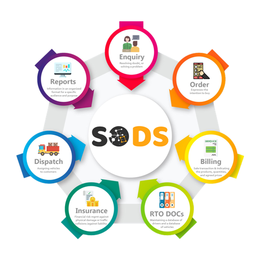 SODS - LIPL logo