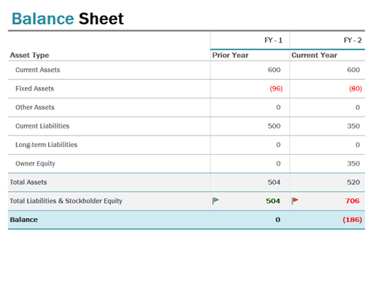 Profit and Loss Templates