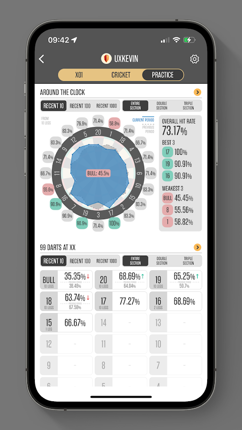 Dartsmind - Darts scorer appのおすすめ画像5