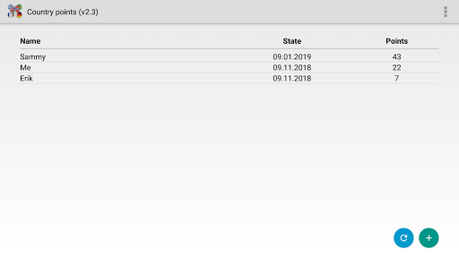 Country points