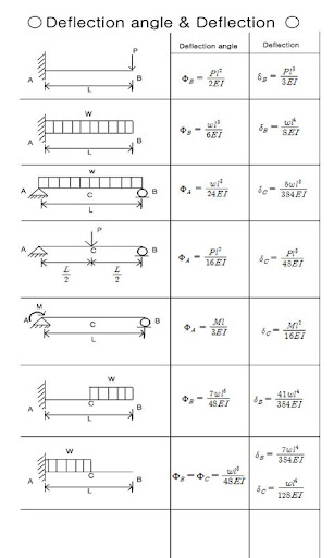 Android application Civil formulas screenshort