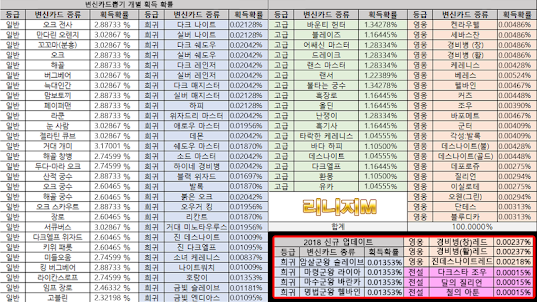 리니지M 뽑기 시뮬레이터