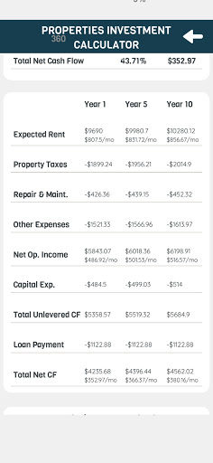 Investment Property Calculator