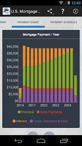 Us clearance mortgage calculator