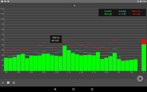 Sound Meter and Frequency Meter