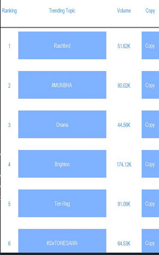 Android application Trending Twitter screenshort