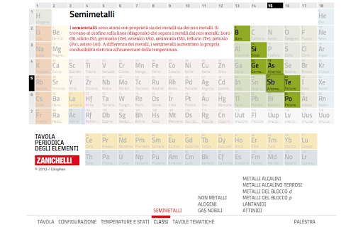 Tavola Periodica Zanichelli