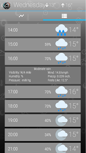 Weather Clock Ekran görüntüsü