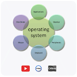 Learn Operating System icon