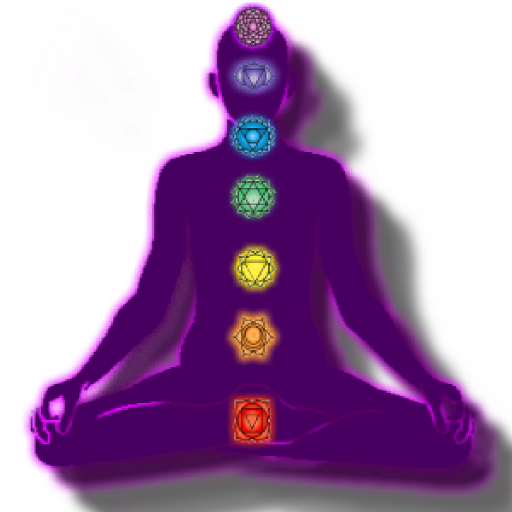 Chakras Test