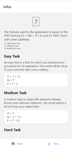 Estimated Task Time by PERT