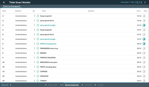 Think Smart - Monitor Screen 3