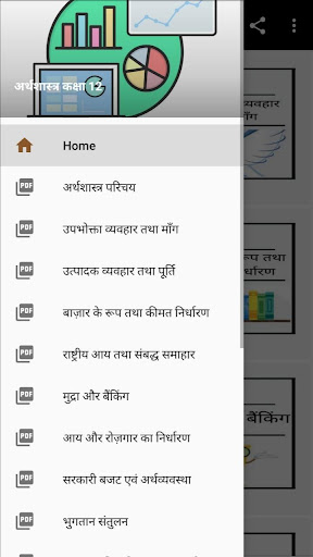 अर्थशास्त्र कक्षा 12 महत्वपूर्ण प्रश्न