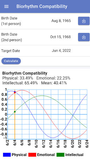 Biorhythm Calculator Screen 2