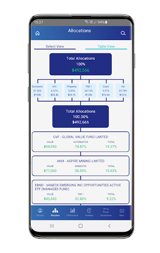 Sentinel Invest Screen 2