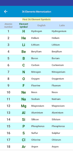 36 Elements Memorization Screen 2